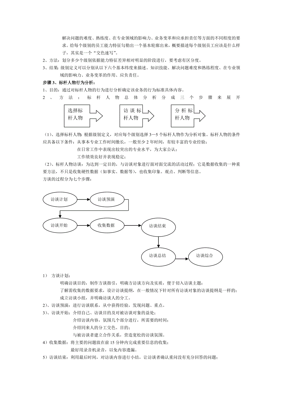 员工管理职业化进程设计_第4页