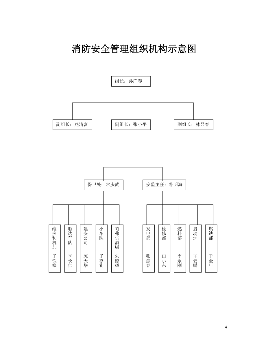 消防管理消防安全管理工作汇编_第4页