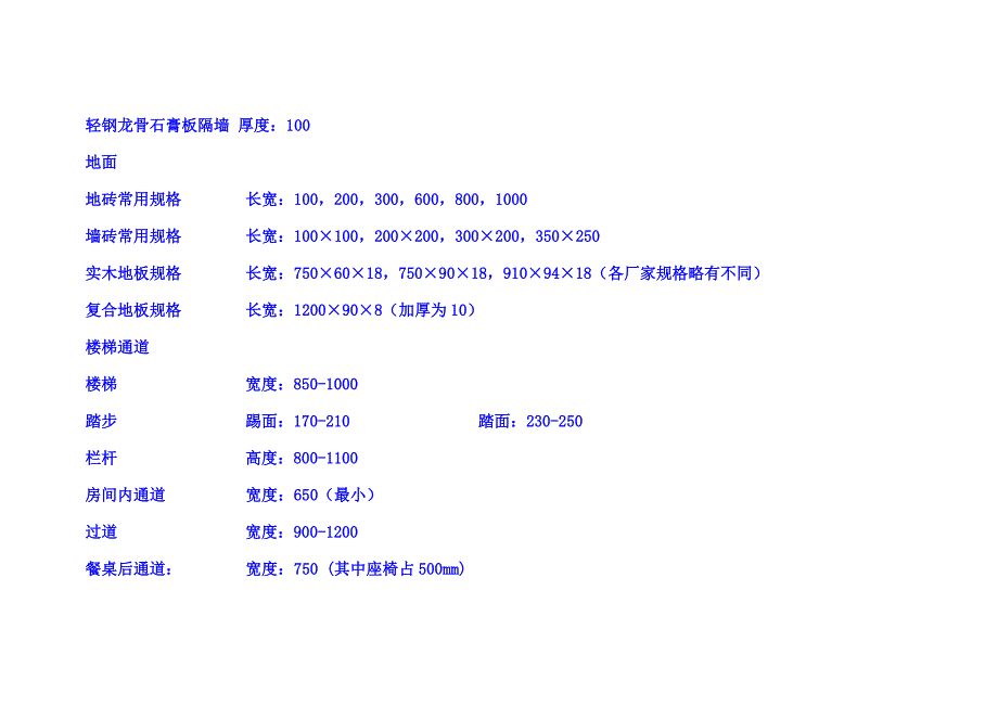 CAD家具布置尺寸_第2页