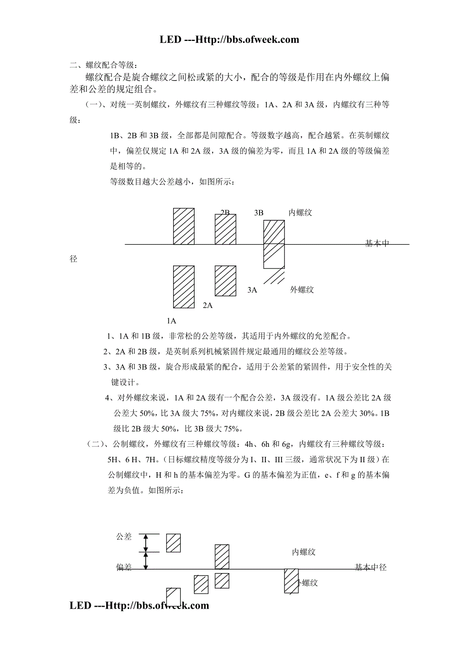 {企业通用培训}行业常用螺丝讲义._第2页