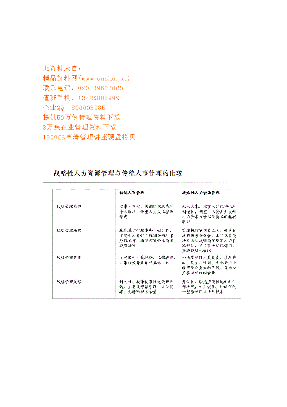 {人力资源战略}战略人力资源相关概念与内容._第1页