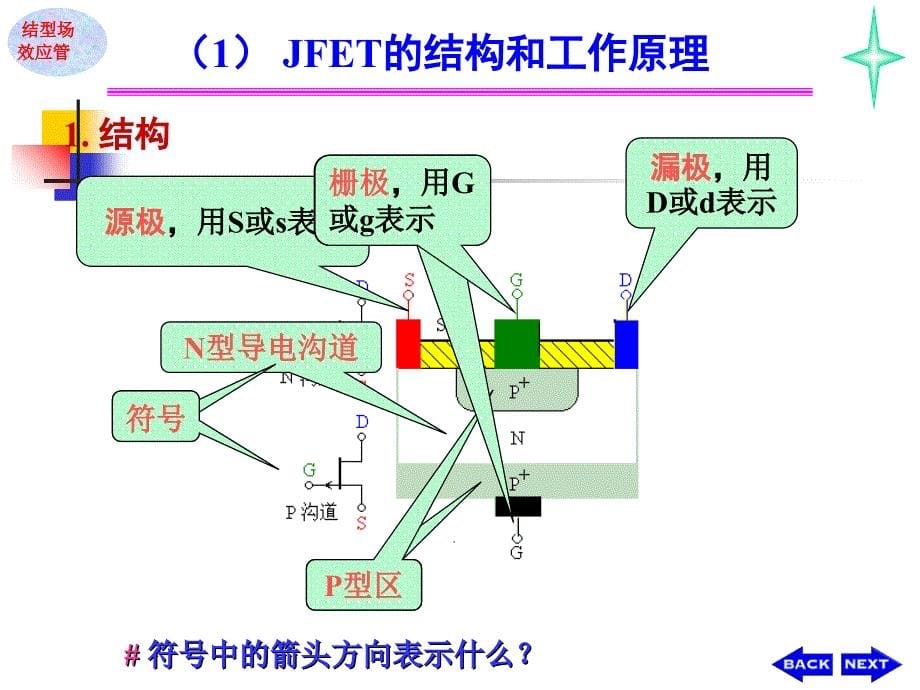 第9讲 场效应管课件_第5页