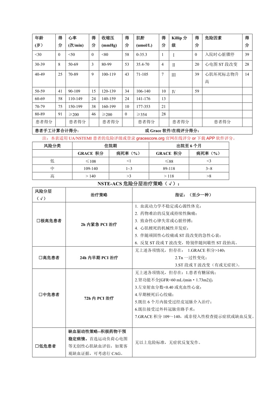 NSTE-ACS治疗策略及GRACE积分及危险分层_第1页