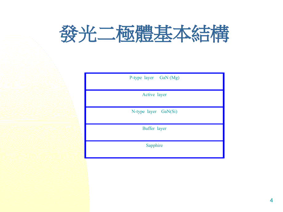 高亮度发光二极体课件_第4页