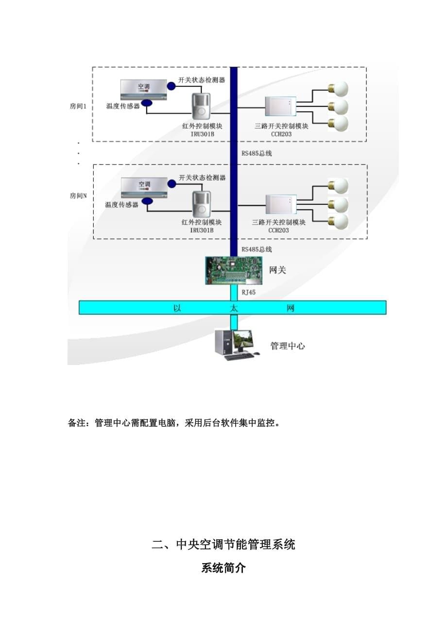 产品管理产品规划SUNTL产品在空调节能领域中的运用_第5页