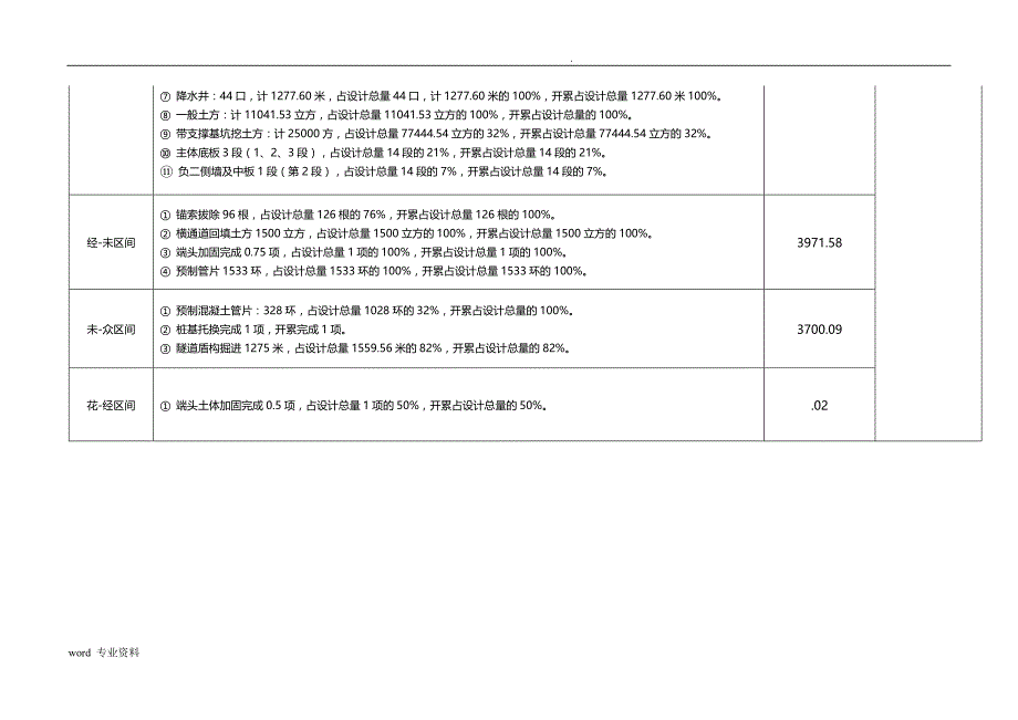 建筑施工计划保证措施_第4页