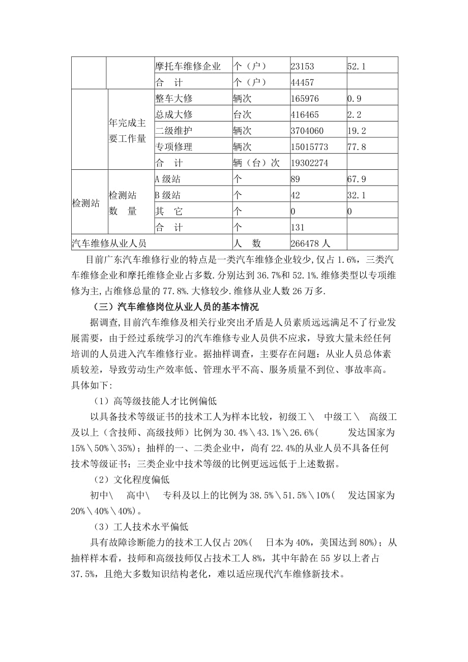 员工管理汽车检测与维修专业建设规划汽车检测与维修专业人才_第2页