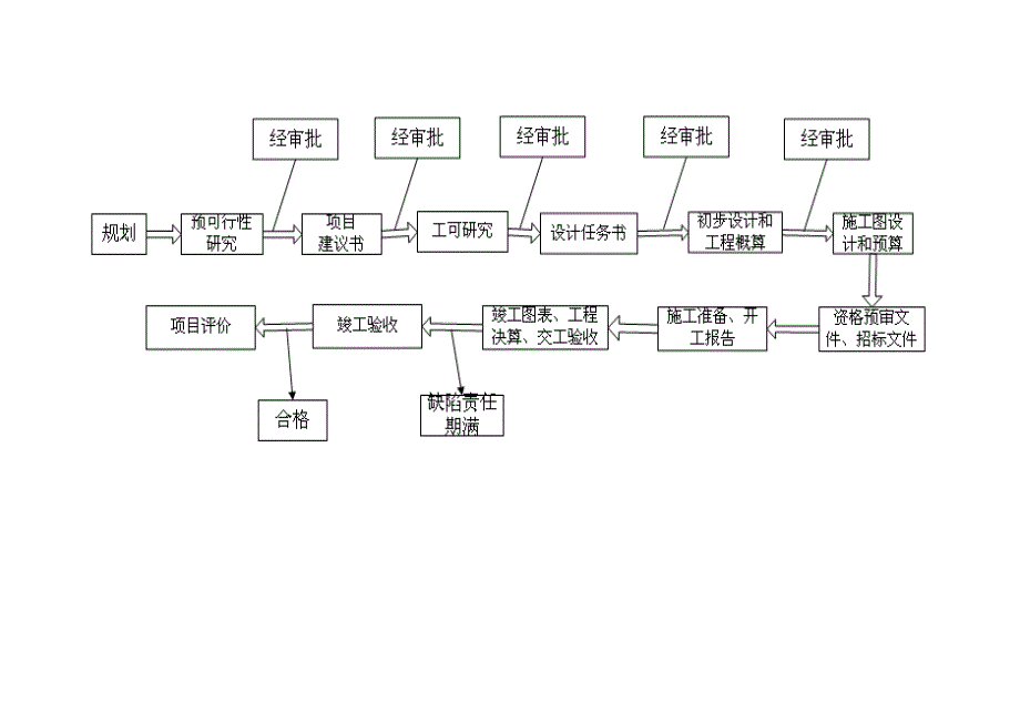 标书投标公路工程项目建设招标文件_第2页