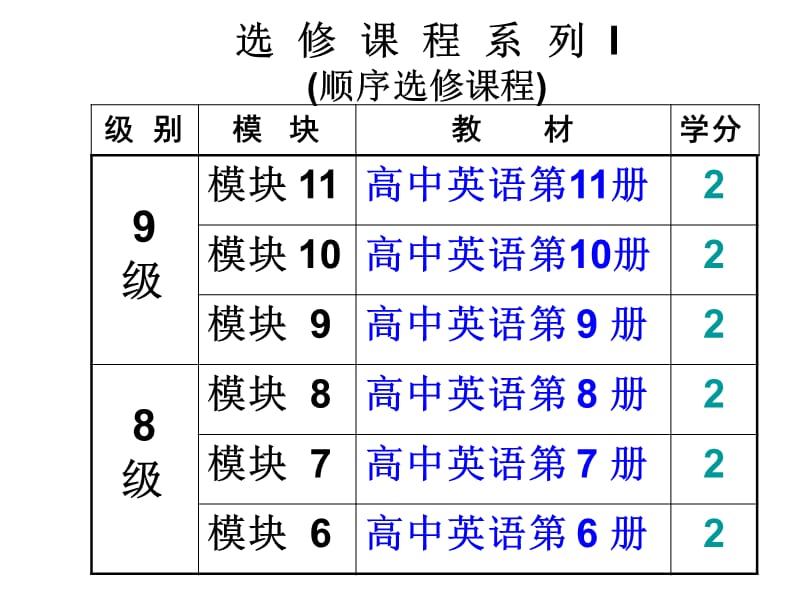 《牛津高中英语》模块七八简介说课讲解_第2页