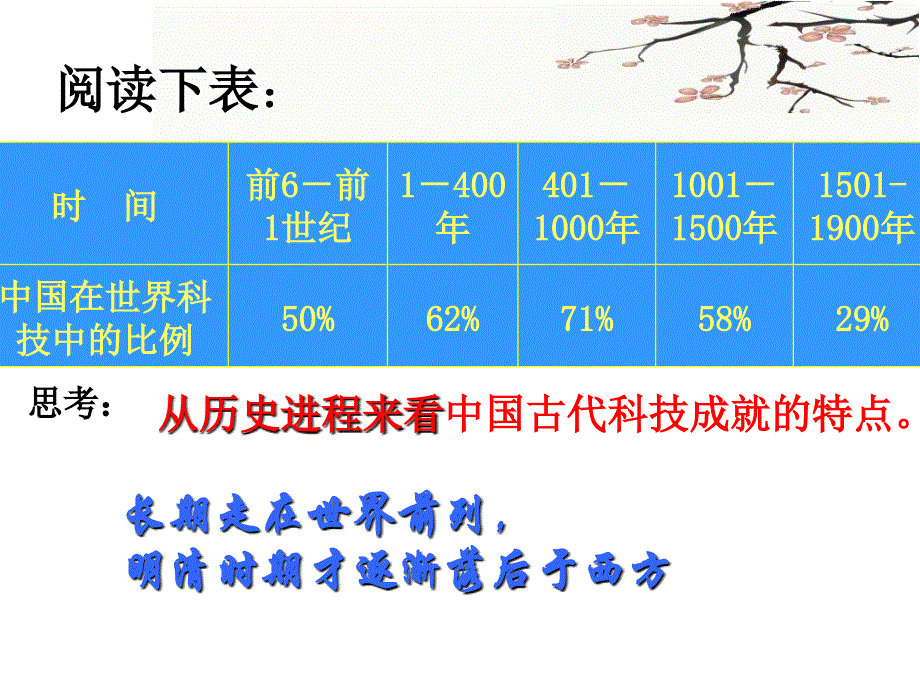 专题五现代中国的文化与科技1教案资料_第4页