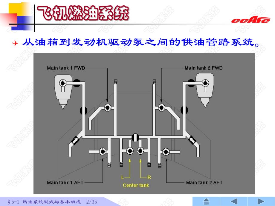 飞机燃油系统的基本型式与组成课件_第2页