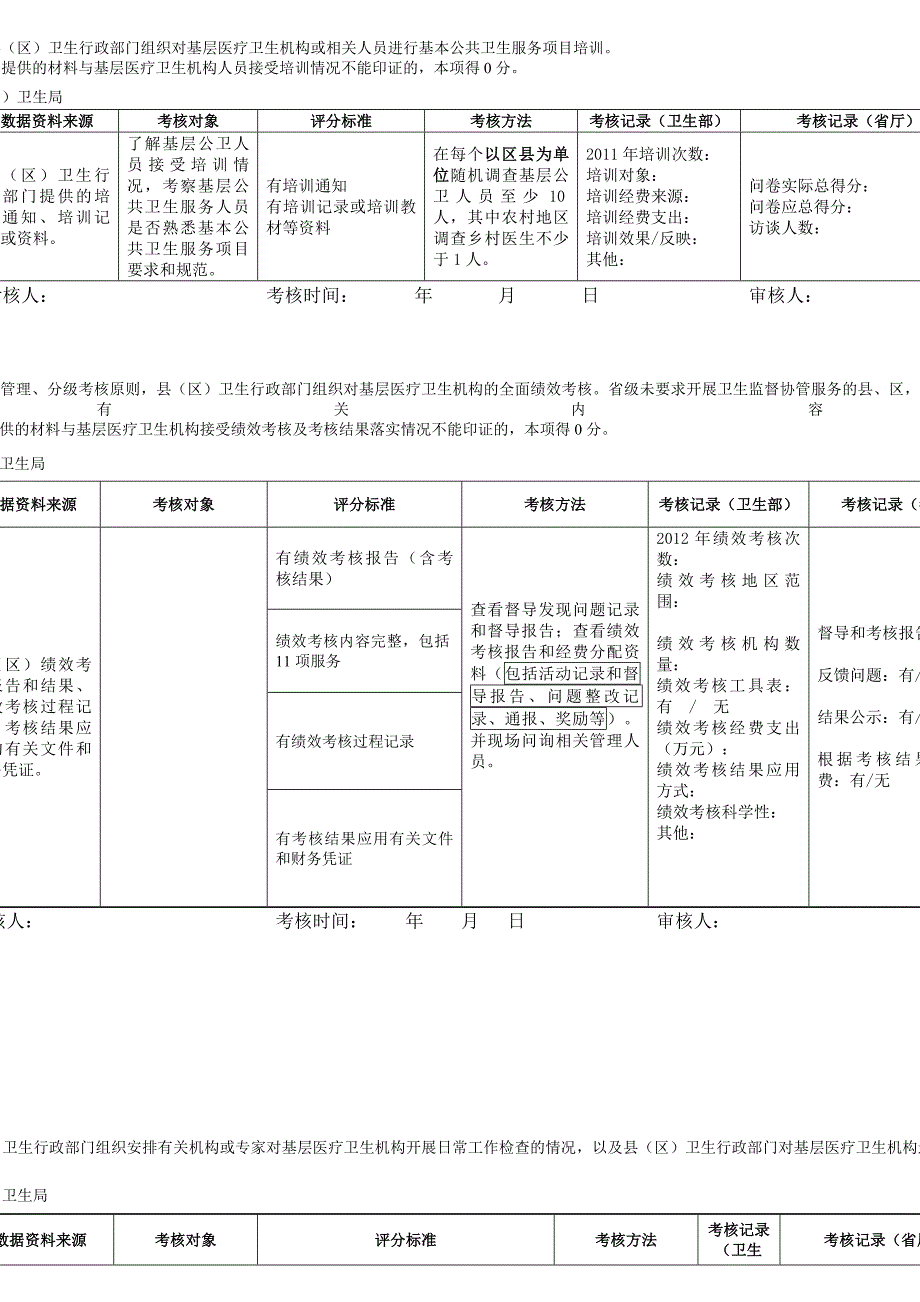 {人力资源绩效考核}基本考核操作手册._第2页