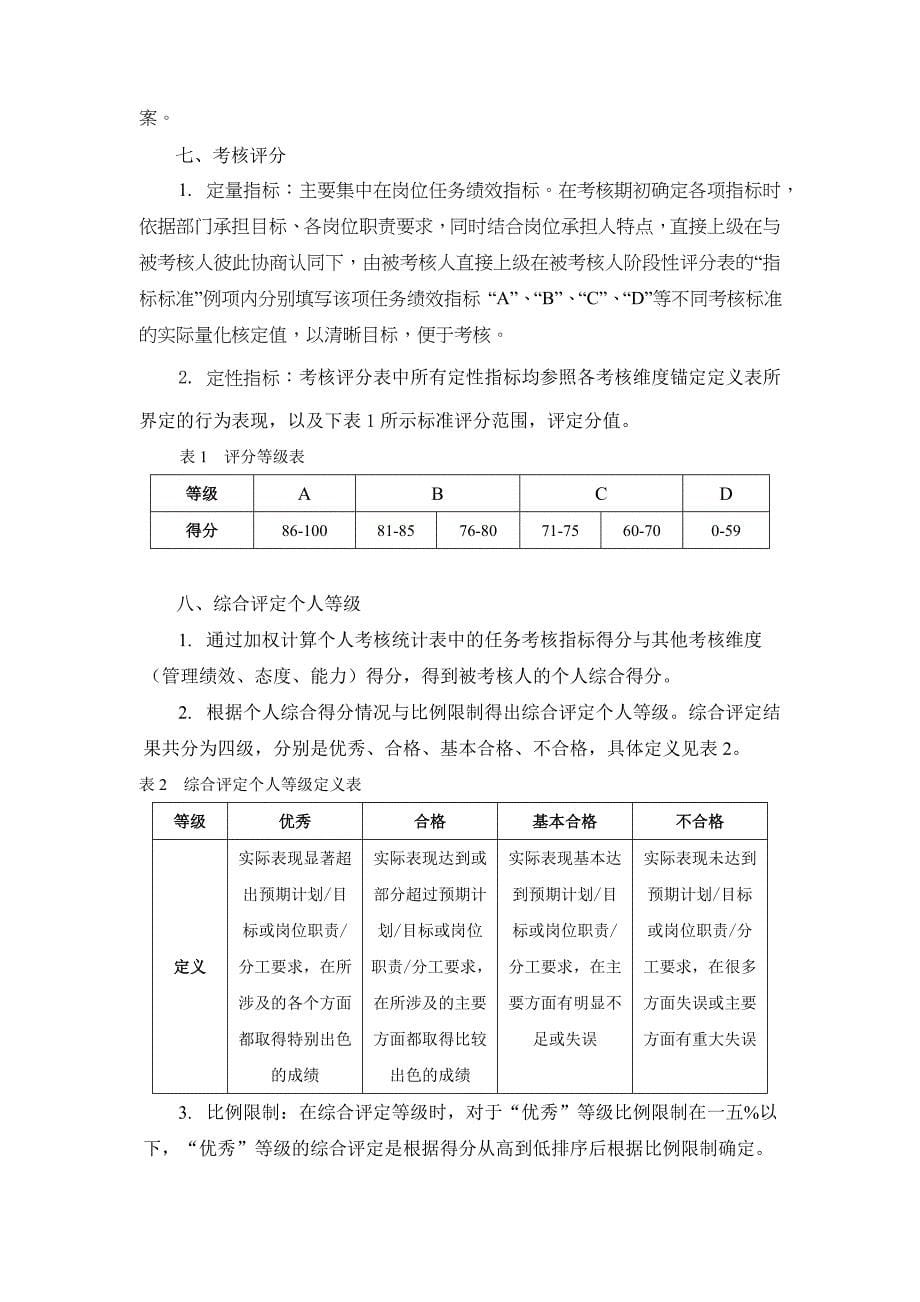 员工管理某集团员工考核管理细则_第5页