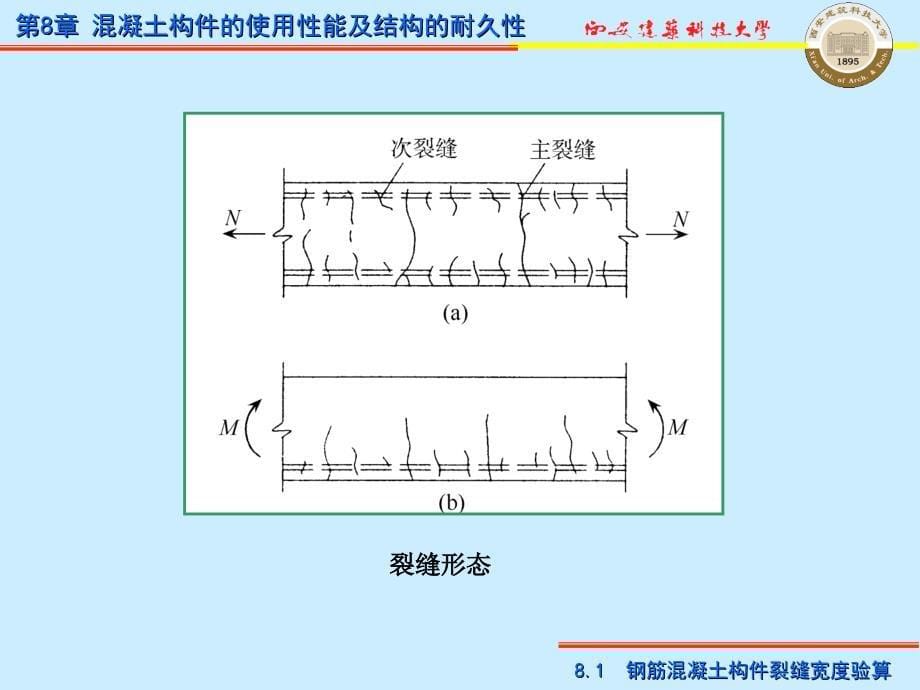 第8章 受扭构件扭曲截面的性能与设计课件_第5页