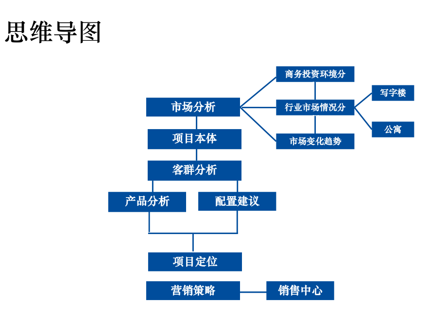 重庆鱼嘴写字楼项目战略定位报告说课材料_第2页