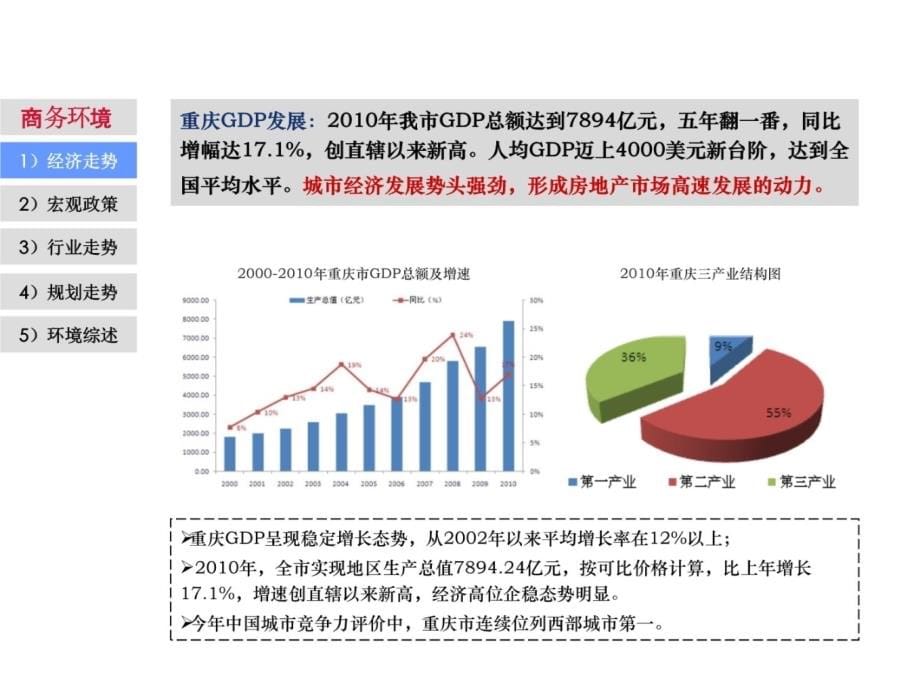 重庆鱼嘴写字楼项目战略定位报告说课材料_第5页