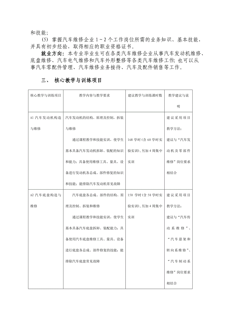 {人力资源招聘面试}中等职业学校汽车运用与维修专业领域._第3页