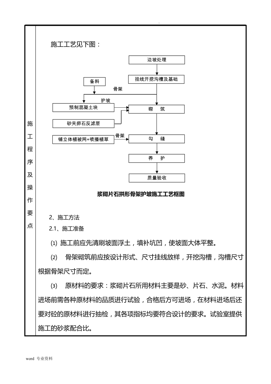 拱形骨架护坡技术交底大全(修改)_第2页