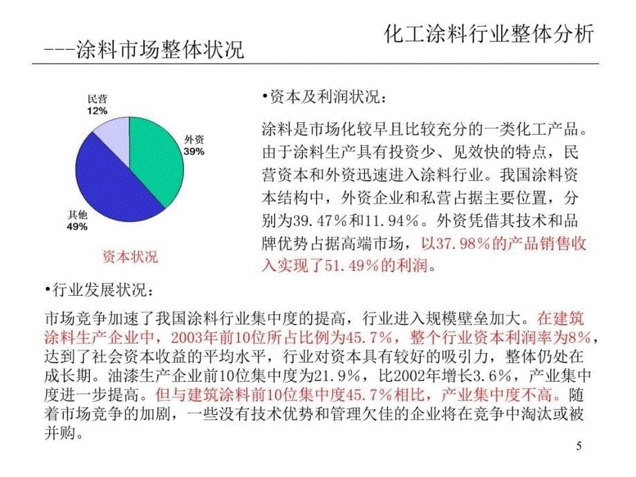 中国化工建筑涂料市场研究报告讲解材料_第5页