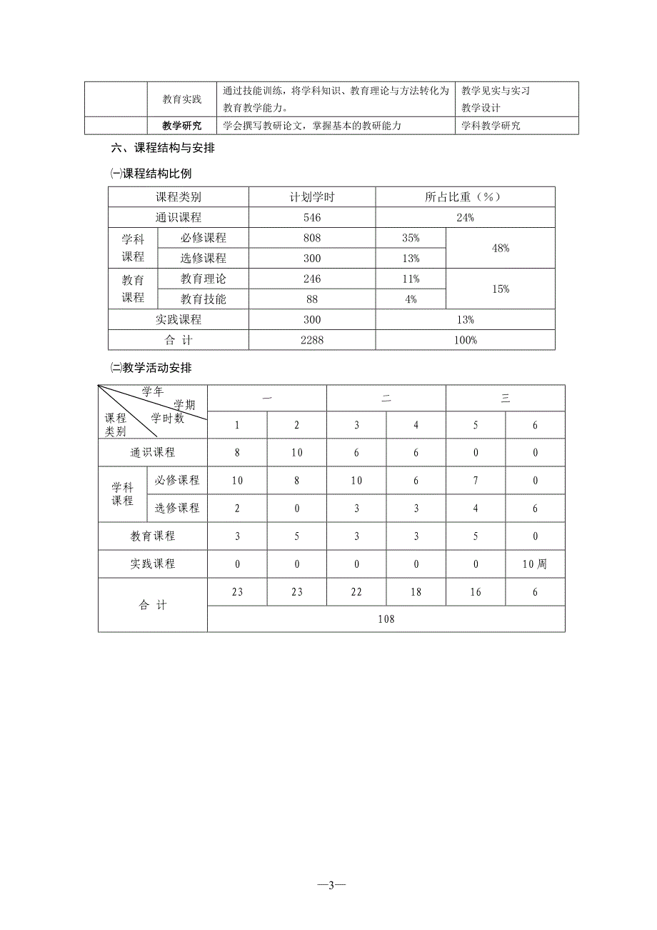 员工管理综合文科教育专业师范普通专科人才培养_第3页