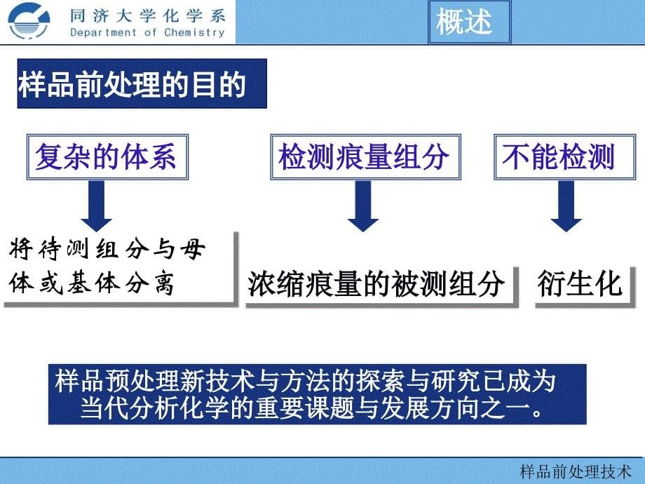 样品前处理技术痕量的有机物电子教案_第5页