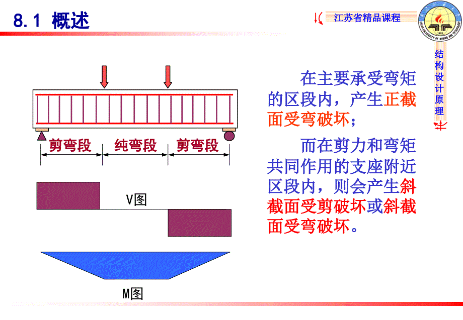 《结构设计原理教学课件》8 斜截面受剪承载力资料讲解_第2页