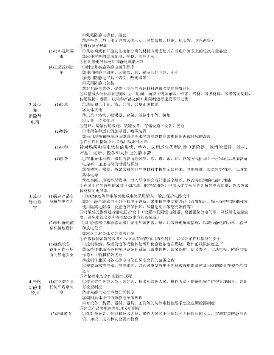 {企业通用培训}防静电基础知识讲义._第4页