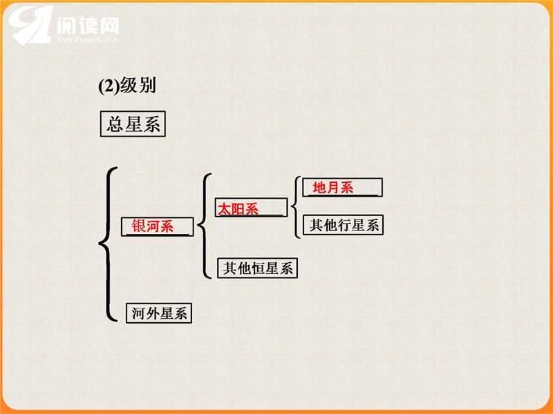 一节宇宙中地球教学提纲_第5页