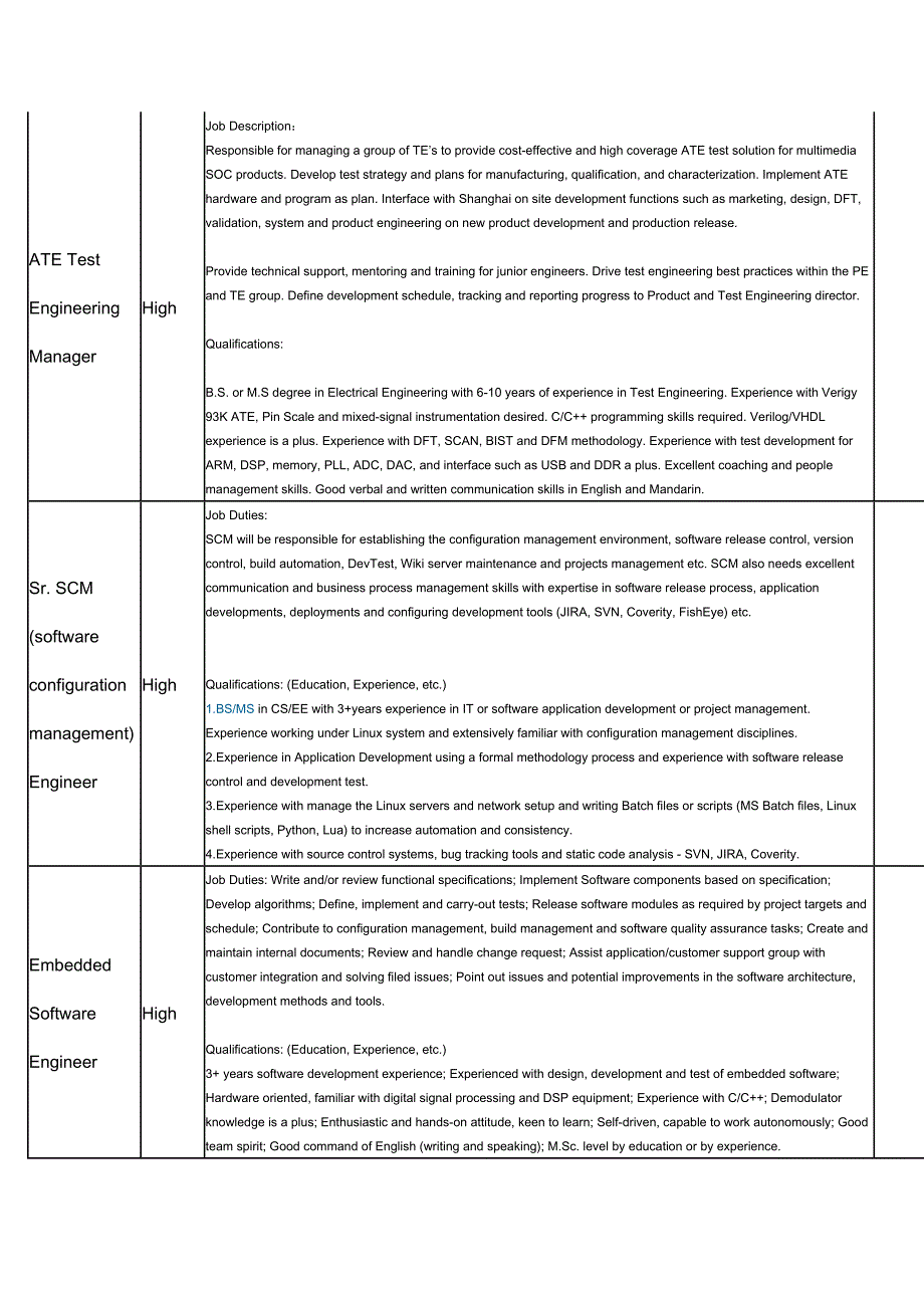 {人力资源招聘面试}半导体行业职位招聘表._第3页