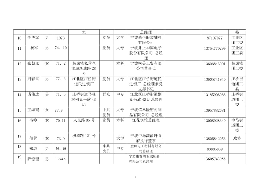 员工管理江北区青年联合会预推人员基本情况汇总表_第2页