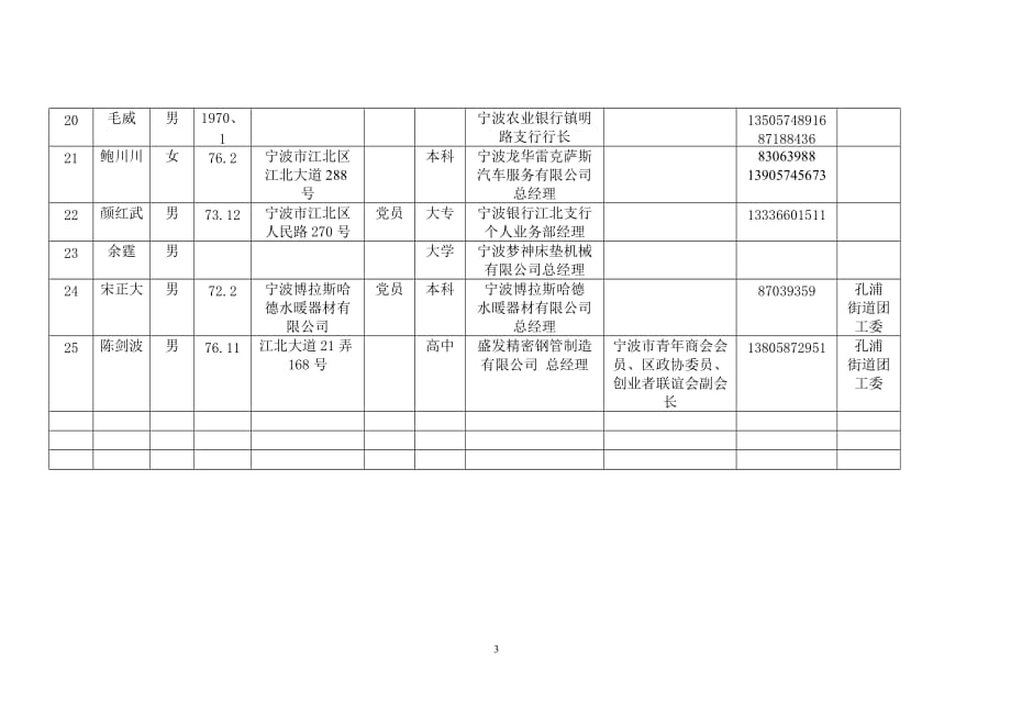 员工管理江北区青年联合会预推人员基本情况汇总表_第3页