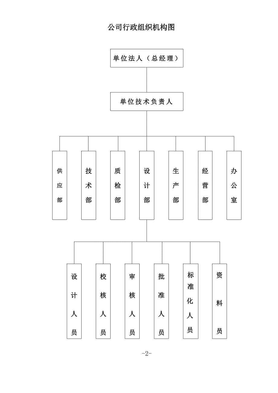 压力容器管理压力容器设计质量手册_第4页