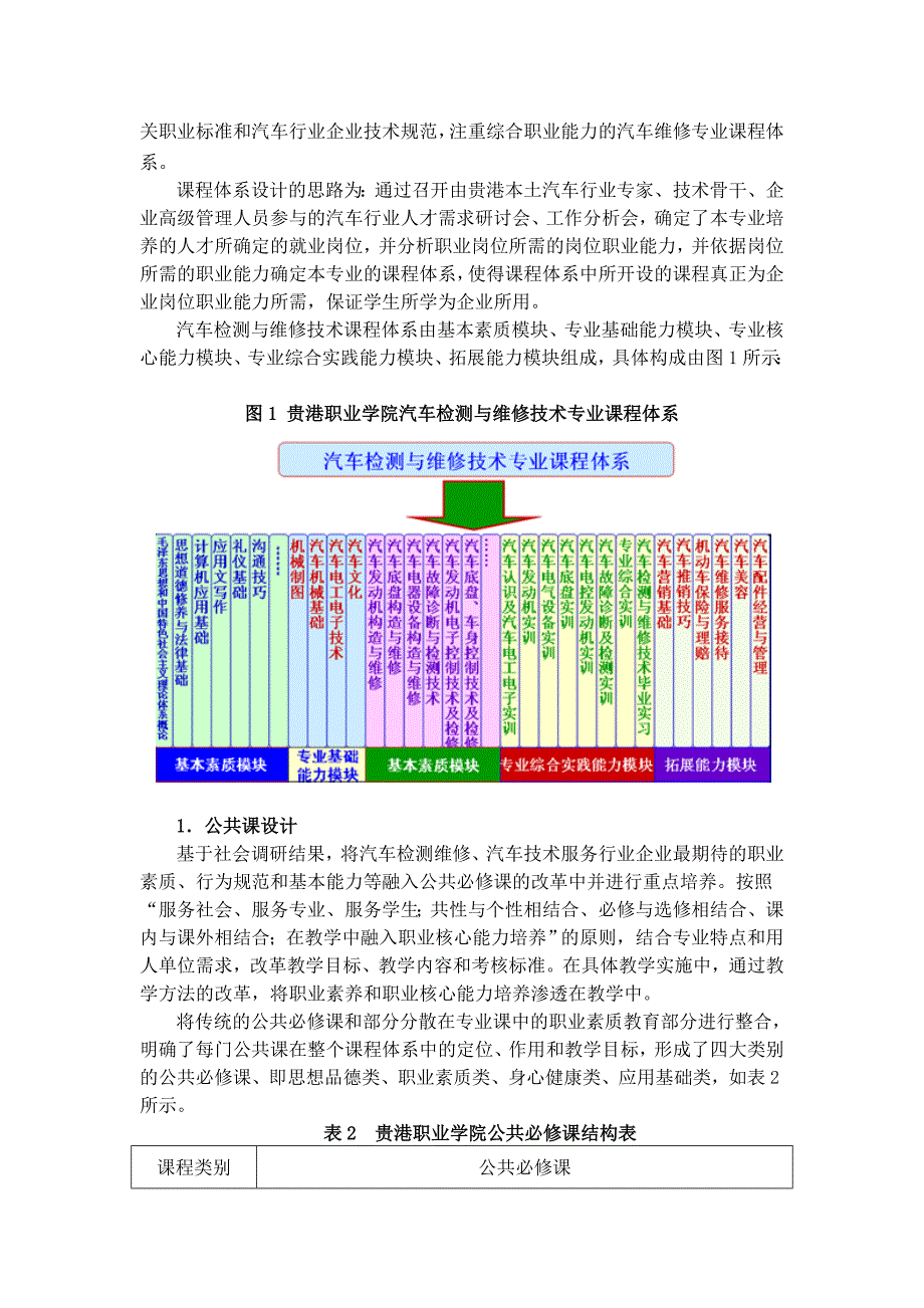 员工管理校企合作人才培养方案李燕修改_第4页