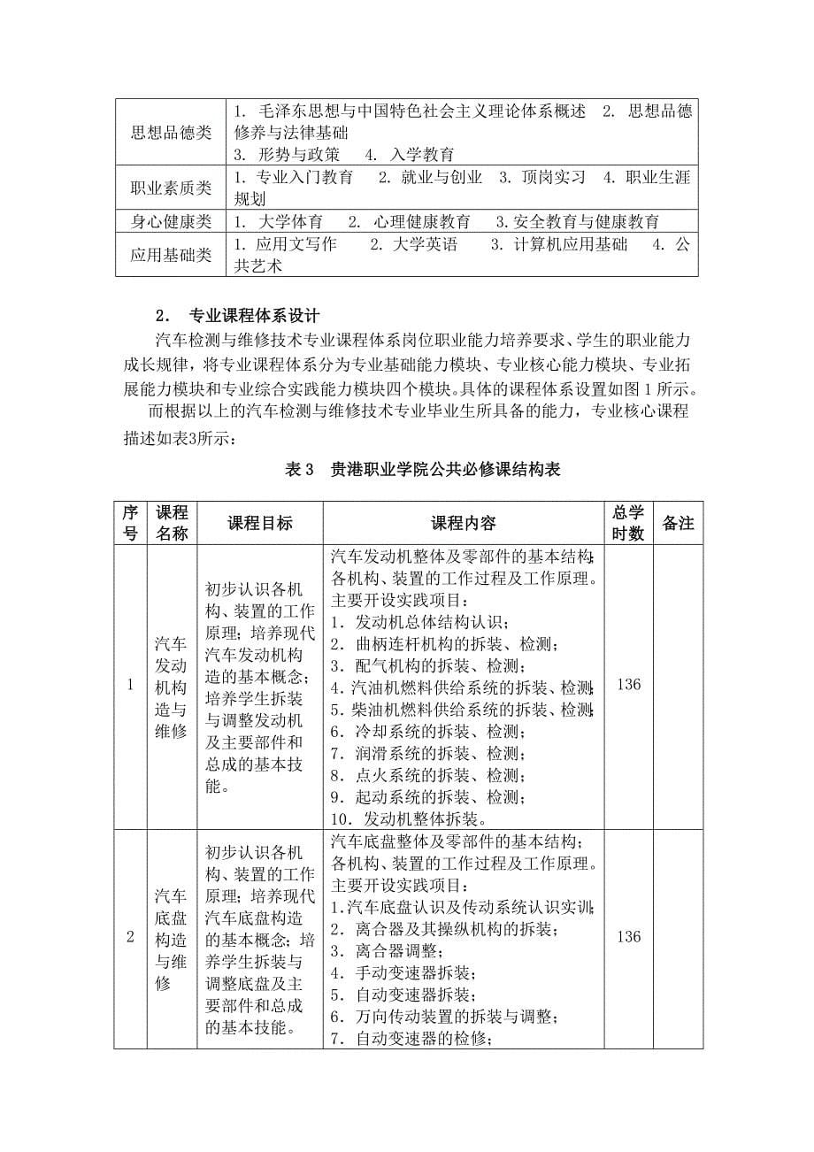 员工管理校企合作人才培养方案李燕修改_第5页