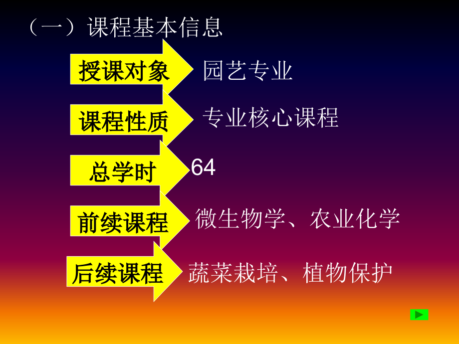 食用菌栽培课程整体设计课件_第3页