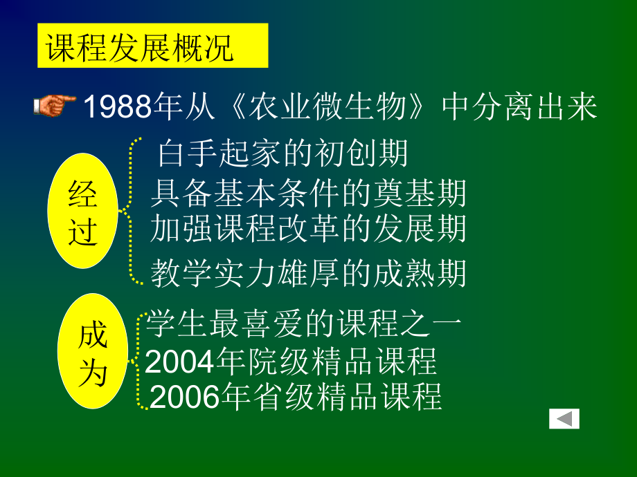 食用菌栽培课程整体设计课件_第4页