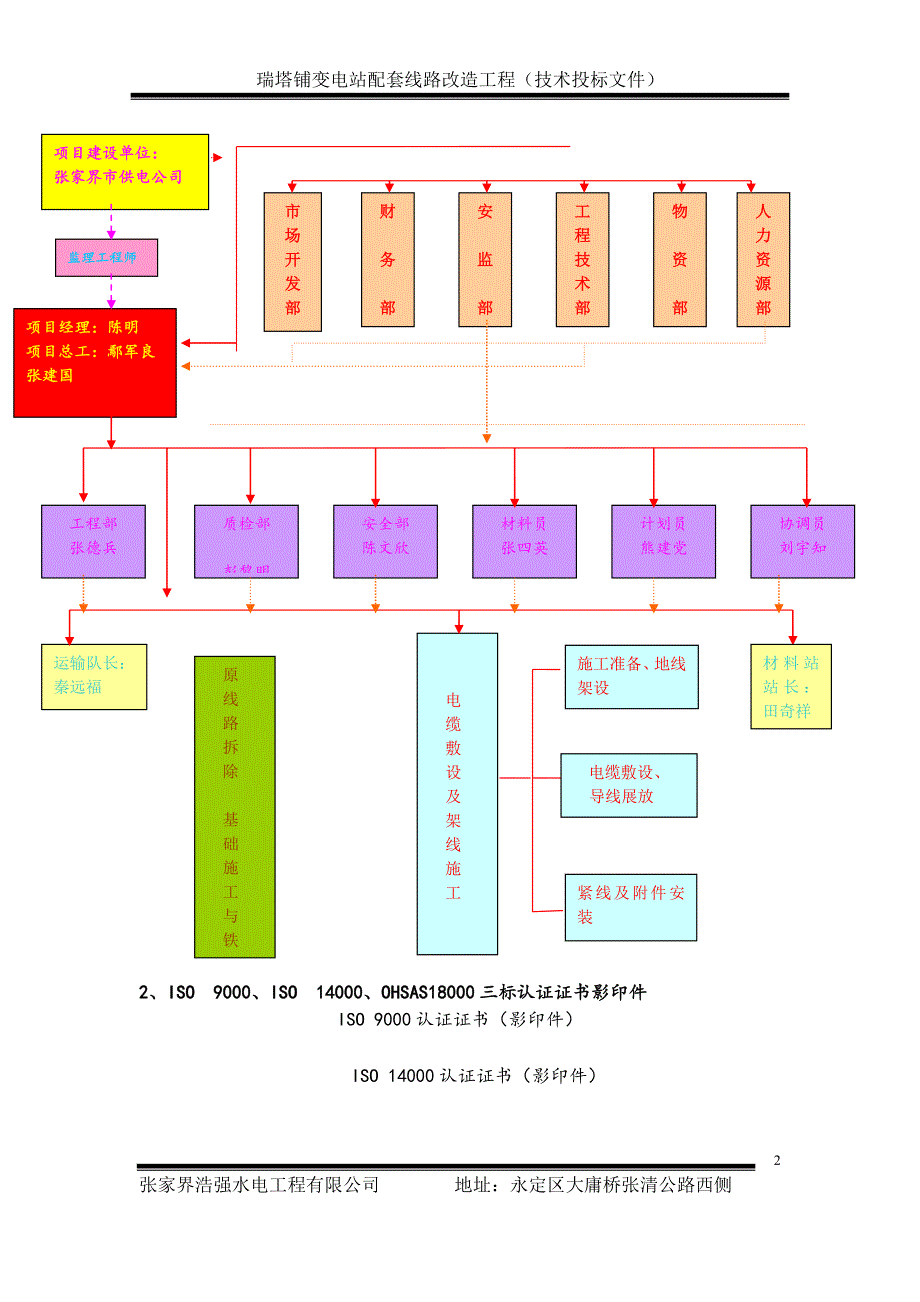 标书投标变电站配套线路改造工程技术投标文件_第3页