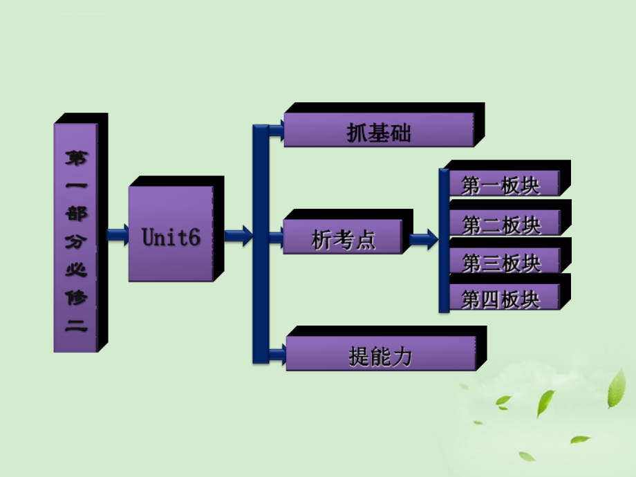 高考英语一轮复习 Unit6 Design课件 北师大版必修_第2页