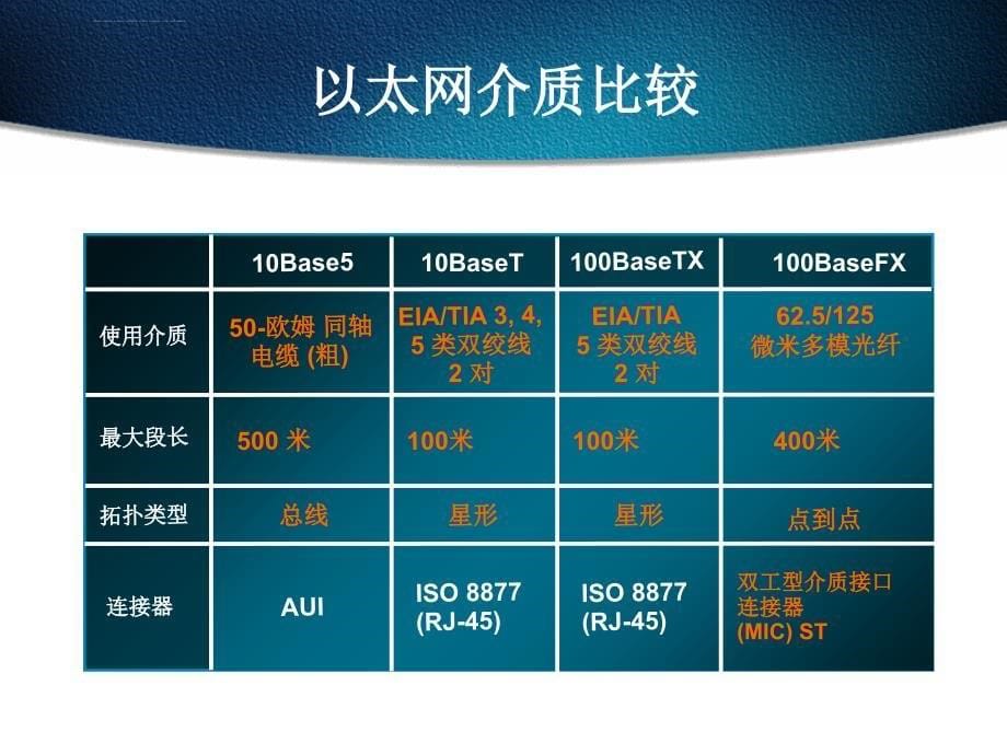 第5章设备端口简介课件_第5页