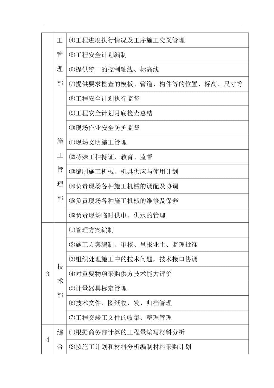 工厂管理运营管理主厂房施工组织设计概述_第5页