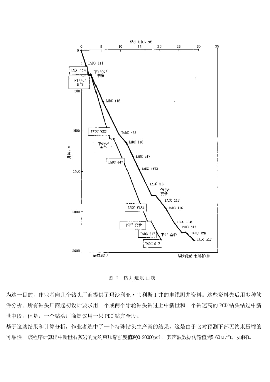 成本管理成本控制应用数字技术优化钻头选型降低钻井成本_第4页