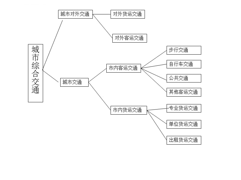 第七章 主要专项规划的内容课件_第3页