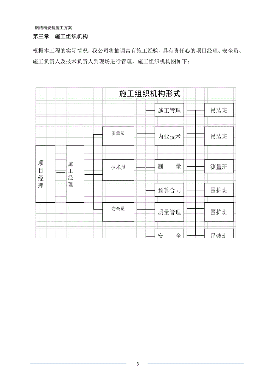 {企业通用培训}钢结构安装施工专项方案讲义._第4页