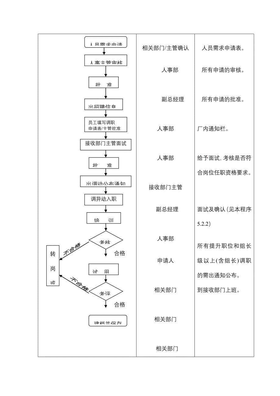 人力资源知识人力资源程序_第5页