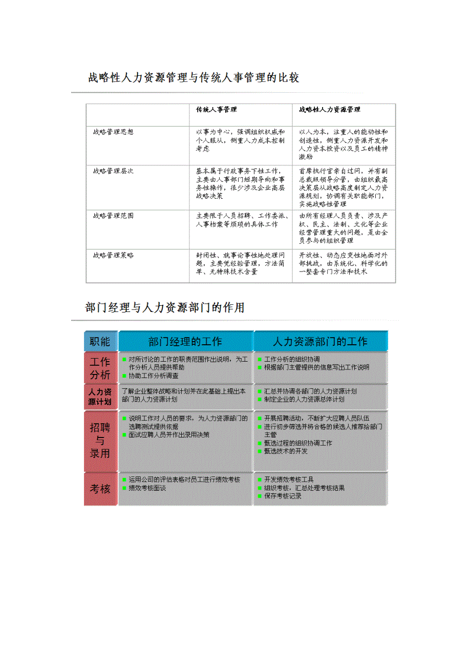 {人力资源战略}战略人力资源相关概念和内容._第1页