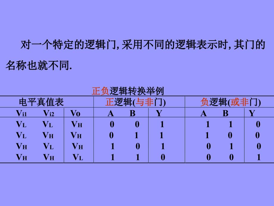 正逻辑与负逻辑教学提纲_第2页