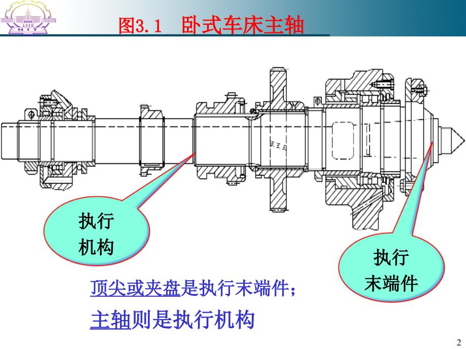 执行系统设计教学讲义_第2页