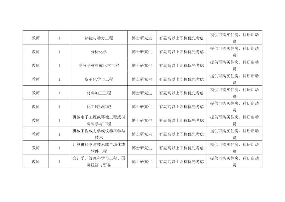 员工管理烟台市高层次人才需求_第5页