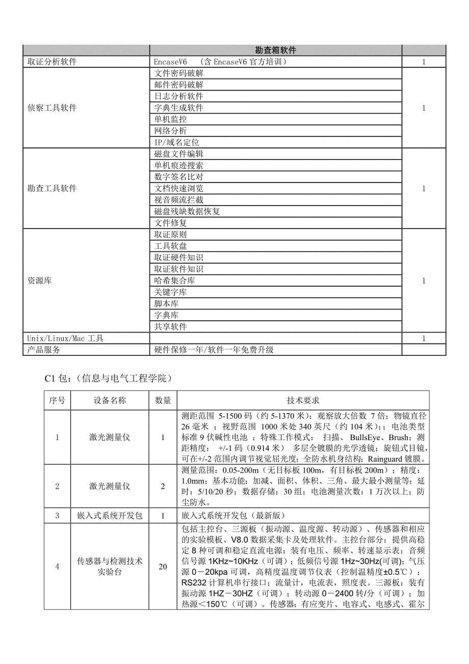 标书投标实验室建设采购项目招标须知_第5页