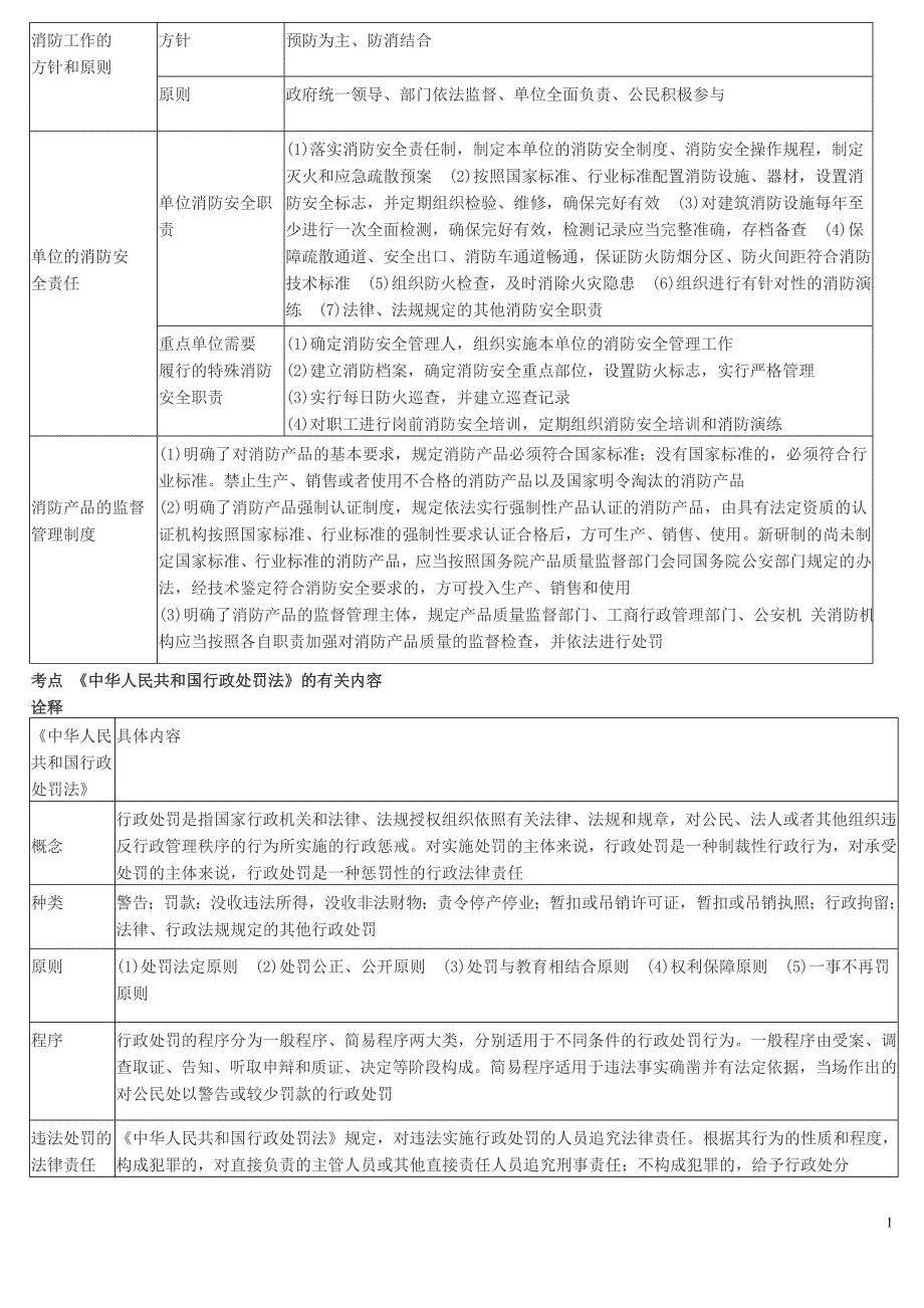 消防管理消防考点打印版天下唯此份呕心沥血版必过_第1页